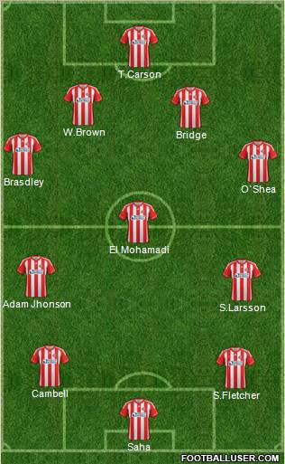 Sunderland Formation 2012