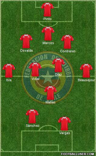 Chile Formation 2012