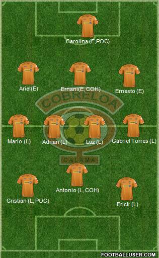 CD Cobreloa S.A.D.P. Formation 2012