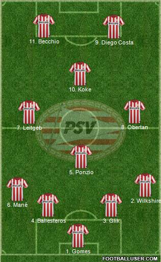 PSV Formation 2012