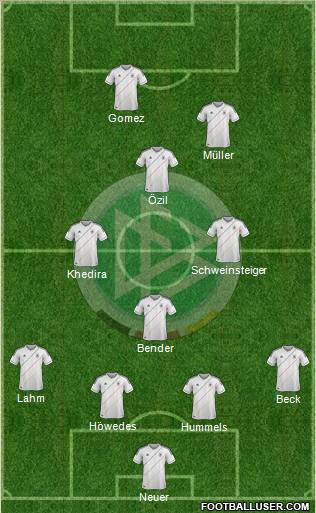 Germany Formation 2012