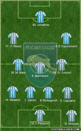 Pescara Formation 2012