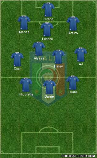 Italy Formation 2012