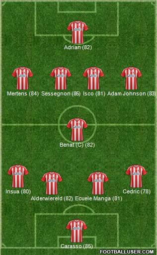 Sunderland Formation 2012