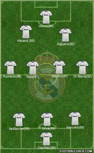 Real Madrid C.F. Formation 2012