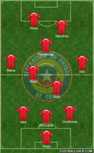 Chile Formation 2012