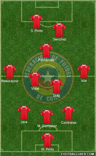 Chile Formation 2012