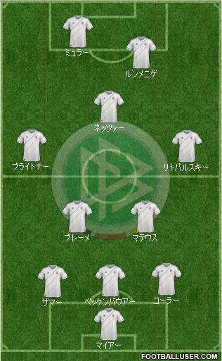 Germany Formation 2012