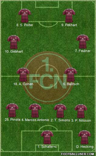 1.FC Nürnberg Formation 2012