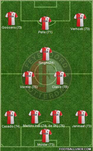 Feyenoord Formation 2012