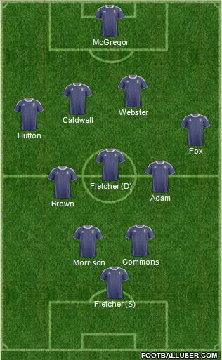 Scotland Formation 2012