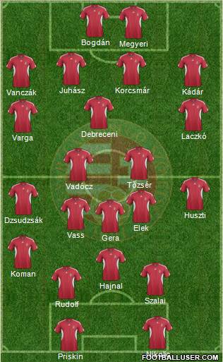 Hungary Formation 2012