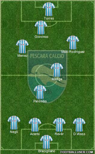 Pescara Formation 2012