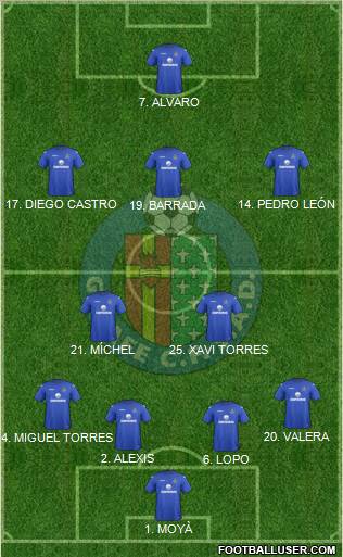 Getafe C.F., S.A.D. Formation 2012