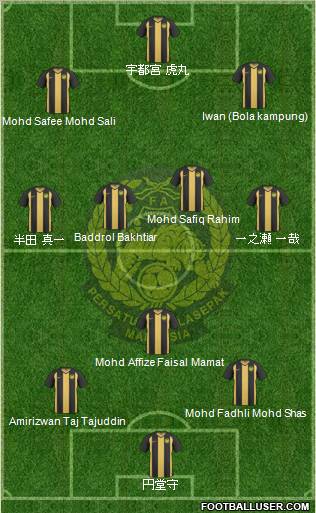 Malaysia Formation 2012