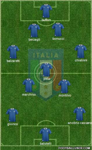 Italy Formation 2012