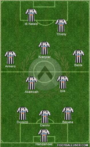 Udinese Formation 2012