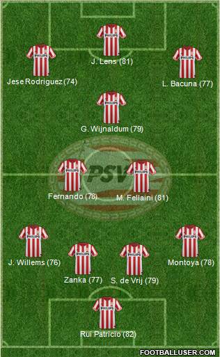 PSV Formation 2012