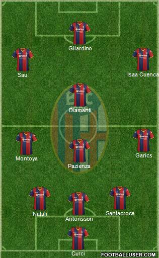 Bologna Formation 2012