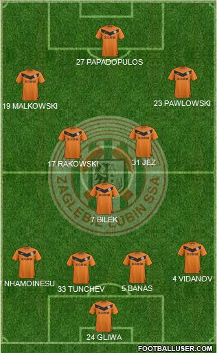 Zaglebie Lubin Formation 2012