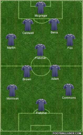 Scotland Formation 2012