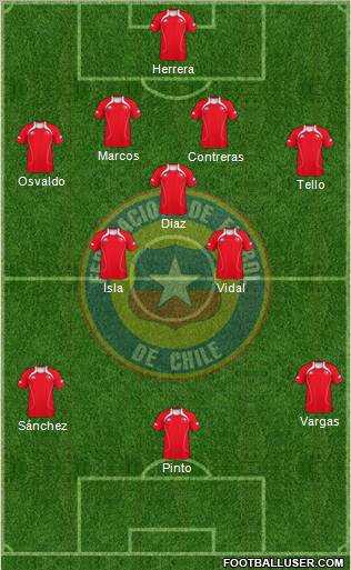 Chile Formation 2012