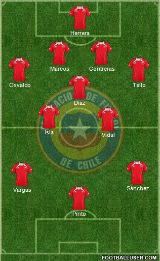 Chile Formation 2012