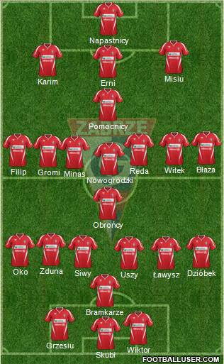 Gornik Zabrze Formation 2012