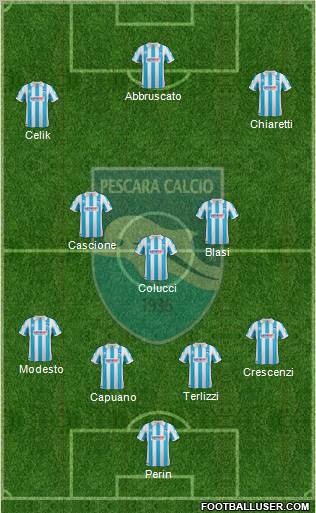 Pescara Formation 2012