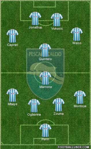 Pescara Formation 2012