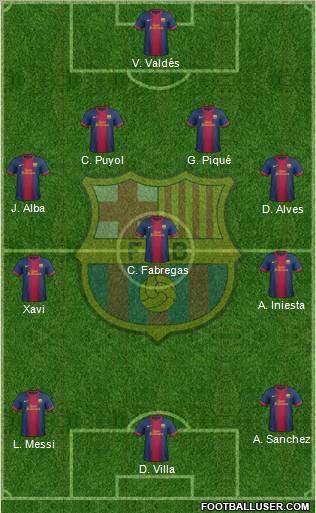 . Barcelona (Spain) Football Formation
