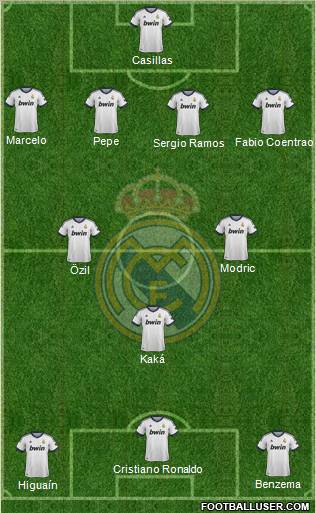 Real Madrid C.F. Formation 2012