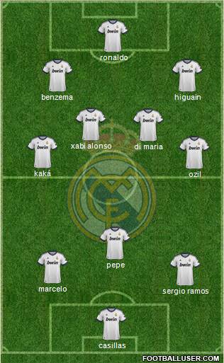 Real Madrid C.F. Formation 2012