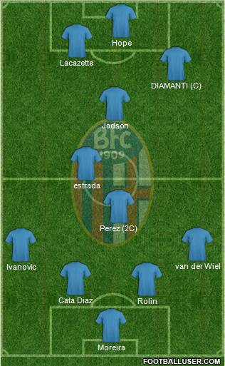 Bologna Formation 2012