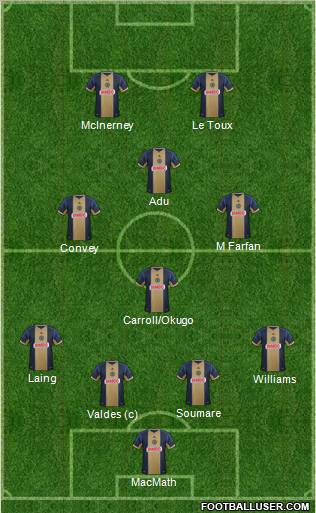 Philadelphia Union Formation 2012