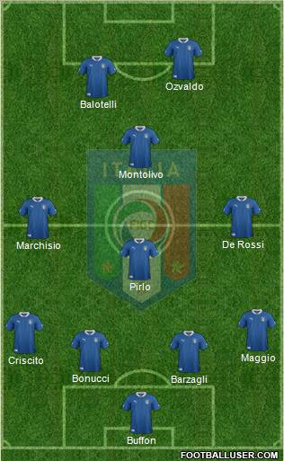 Italy Formation 2012