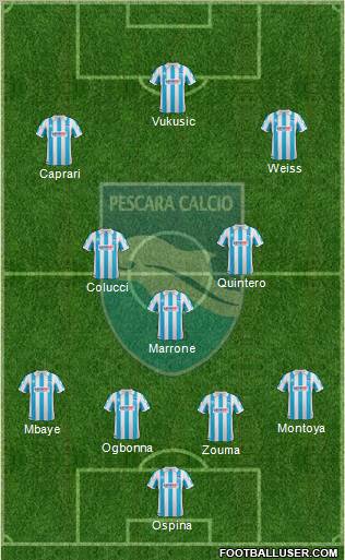 Pescara Formation 2012