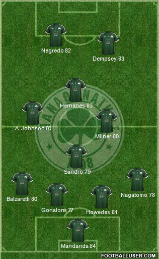 Panathinaikos AO Formation 2012