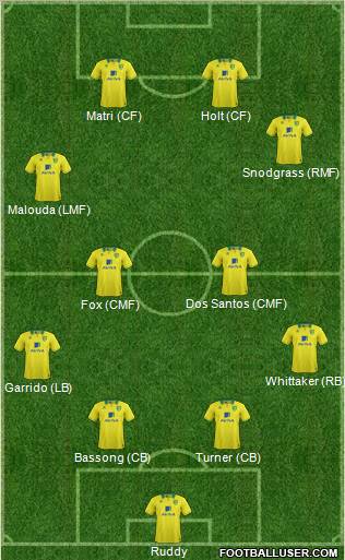 Norwich City Formation 2012