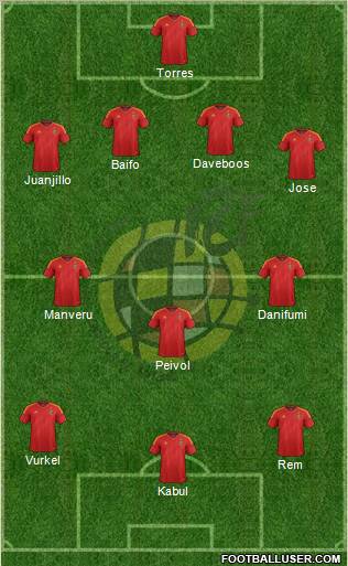 Spain Formation 2012
