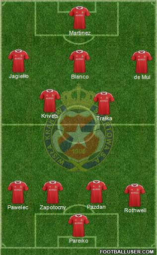 Wisla Krakow Formation 2012