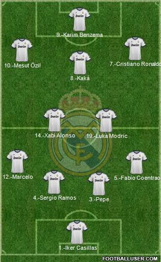 Real Madrid C.F. Formation 2012