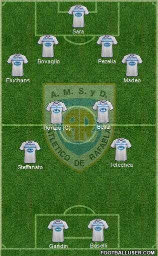 Atlético Rafaela Formation 2012