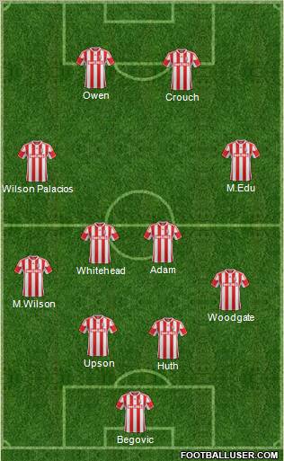 Stoke City Formation 2012