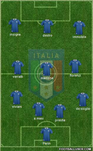 Italy Formation 2012