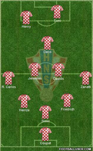 Croatia Formation 2012