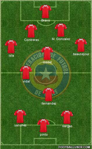 Chile Formation 2012