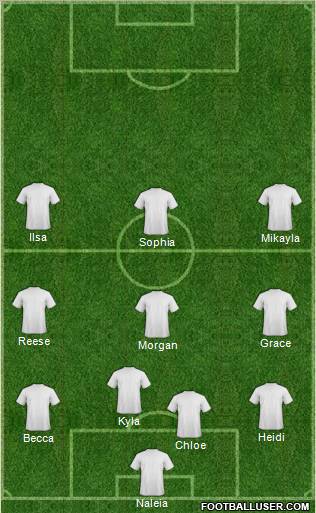 Colorado Rapids Formation 2012