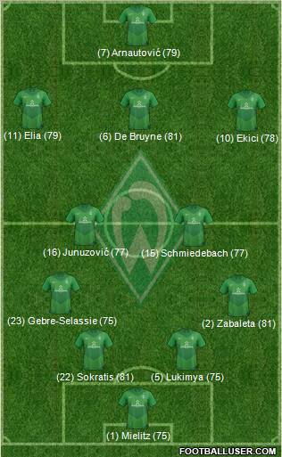 Werder Bremen Formation 2012