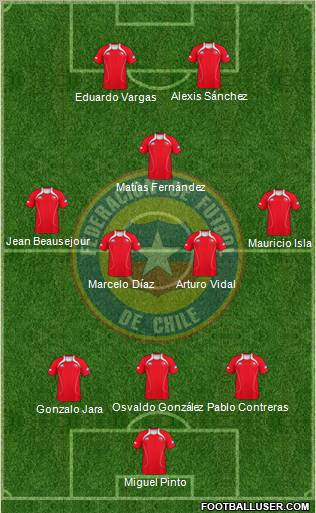 Chile Formation 2012